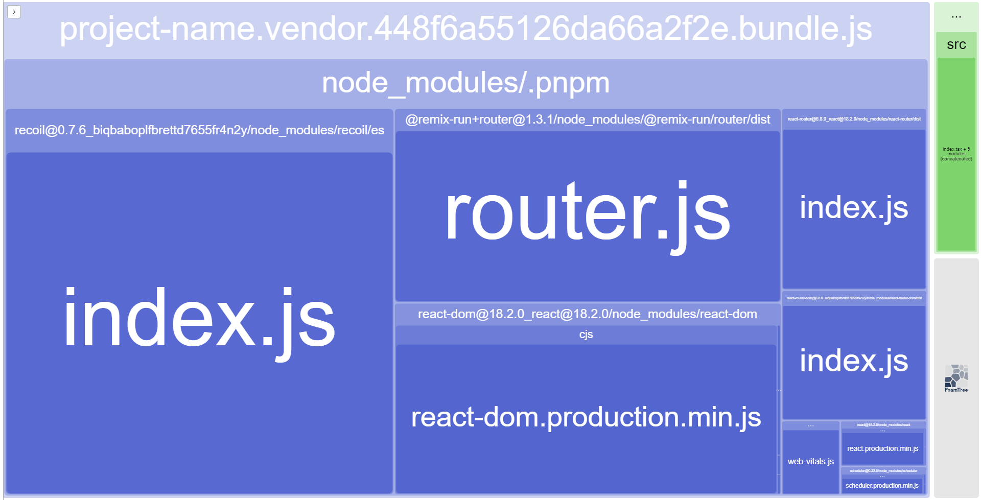 webpack bundle analyze